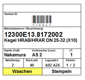 Kanban Karte 2 Kanban Karte 2